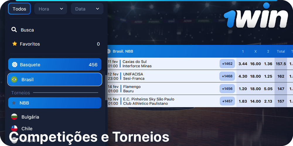 Competições e torneios de basquetebol disponíveis em 1Win